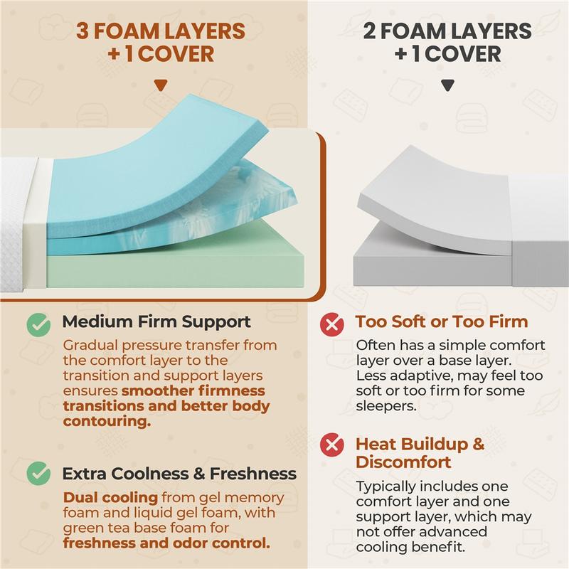 Gel Memory Foam Mattress – Cooling, Pressure Relief, Twin